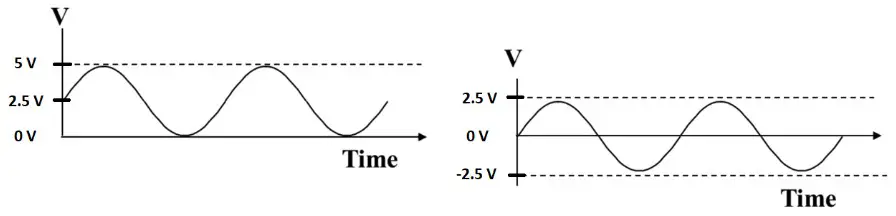 PoLabs CurrentSens 25A RMS Oscilloscope Current Probe - Introduction 1