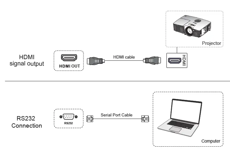 Optoma-5862RK-Interactive-Flat-Panel-Display-4