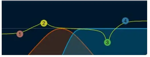 WAVES 984268 Renaissance Channel - Channel 6