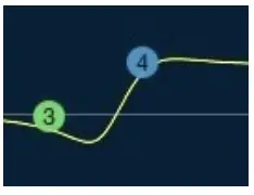 WAVES 984268 Renaissance Channel - Channel 7