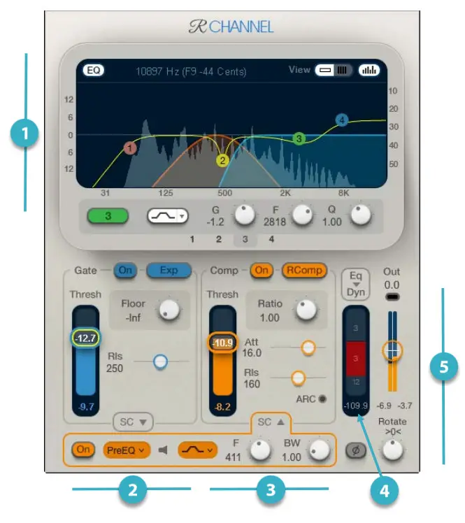 WAVES 984268 Renaissance Channel - Channel