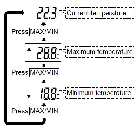 A-D-Weighing-AD-4212B-PT-Pipette-Accuracy-Tester-fig- (38)