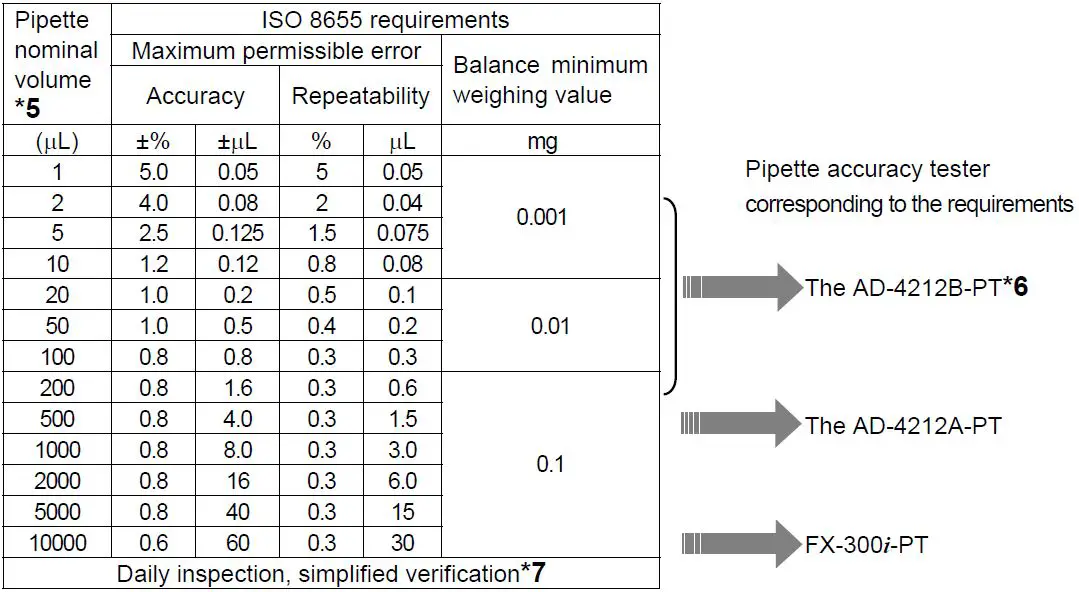 A-D-Weighing-AD-4212B-PT-Pipette-Accuracy-Tester-fig- (47)