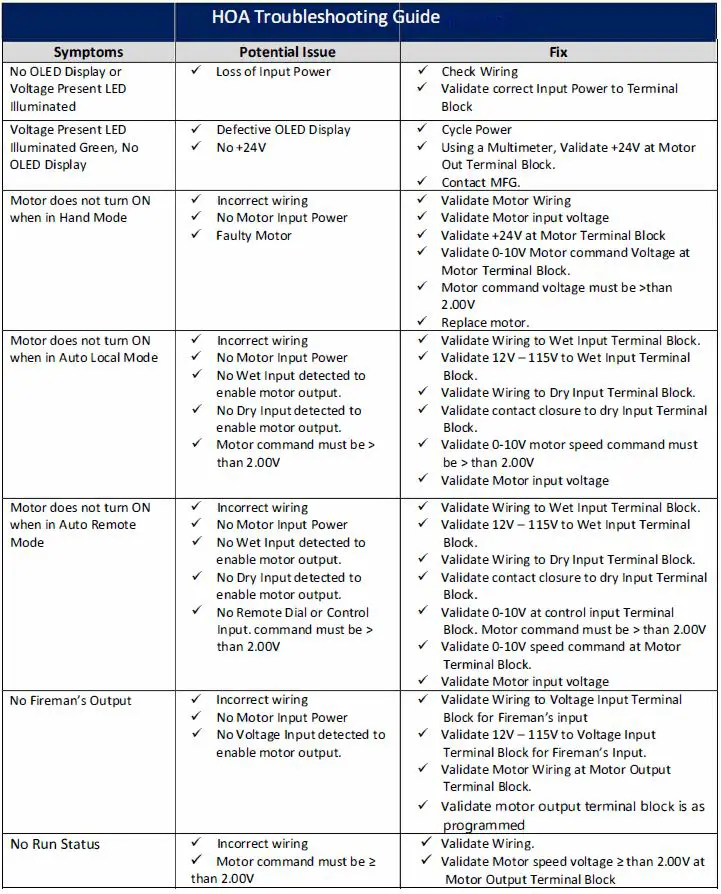 GREENHECK-485093-24Vac-dc-HOA-Controller-fig-6