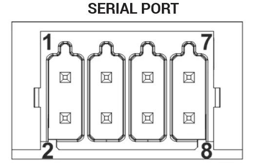 EXOR International eXware707M High Performance IoT Edge Controller fig 5