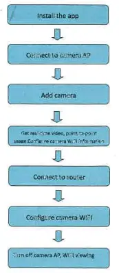 Micro-Mark-90154-Premium-HO-Camera-Car-fig-1