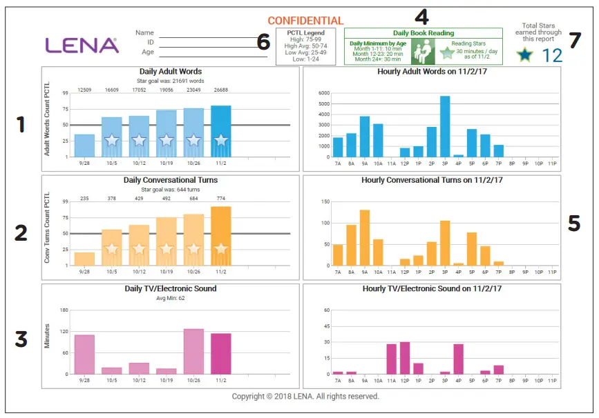 Video Recap: Understanding Your LENA Report