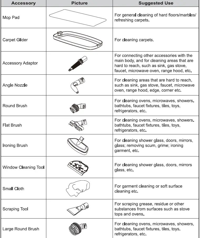 Secura-EM-516-Convenient-Detachable-Steam-Mop-FIG-3