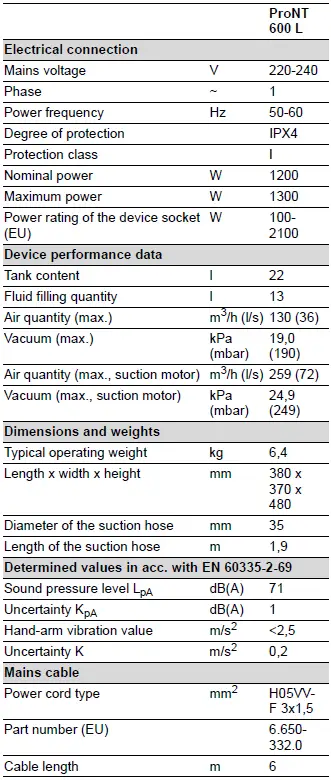 KARCHER-ProNT-600-L-Compact-Electric-Power-Pressure-Washer-fig-21