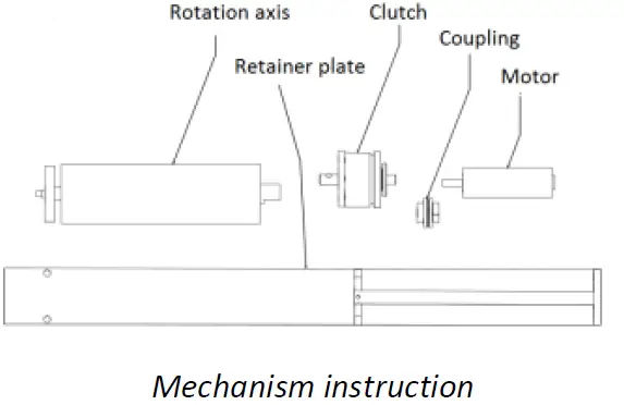 YLI-Full-Automatic-Servo-Gates-FIG-1