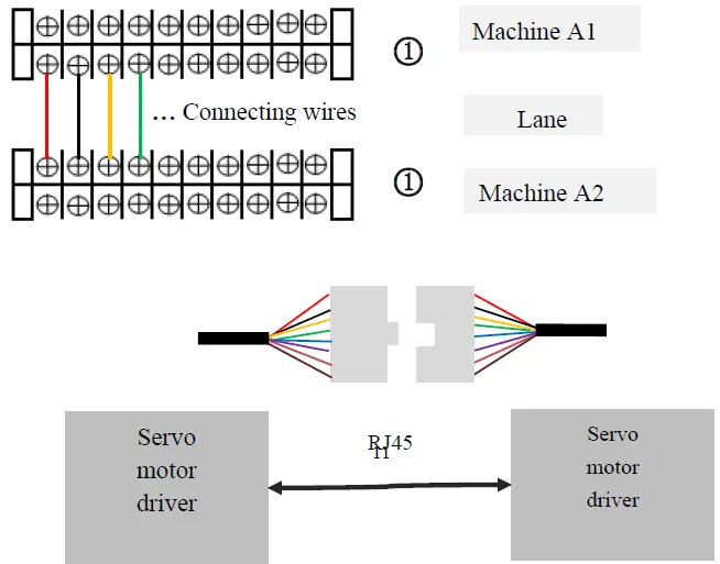 YLI-Full-Automatic-Servo-Gates-FIG-5