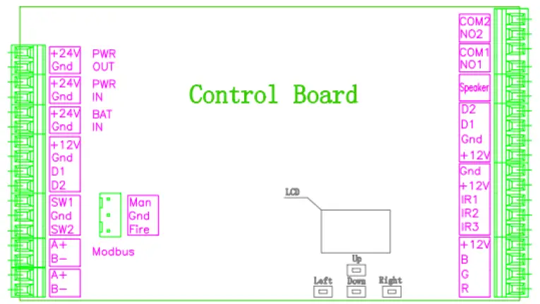 YLI-Full-Automatic-Servo-Gates-FIG-8