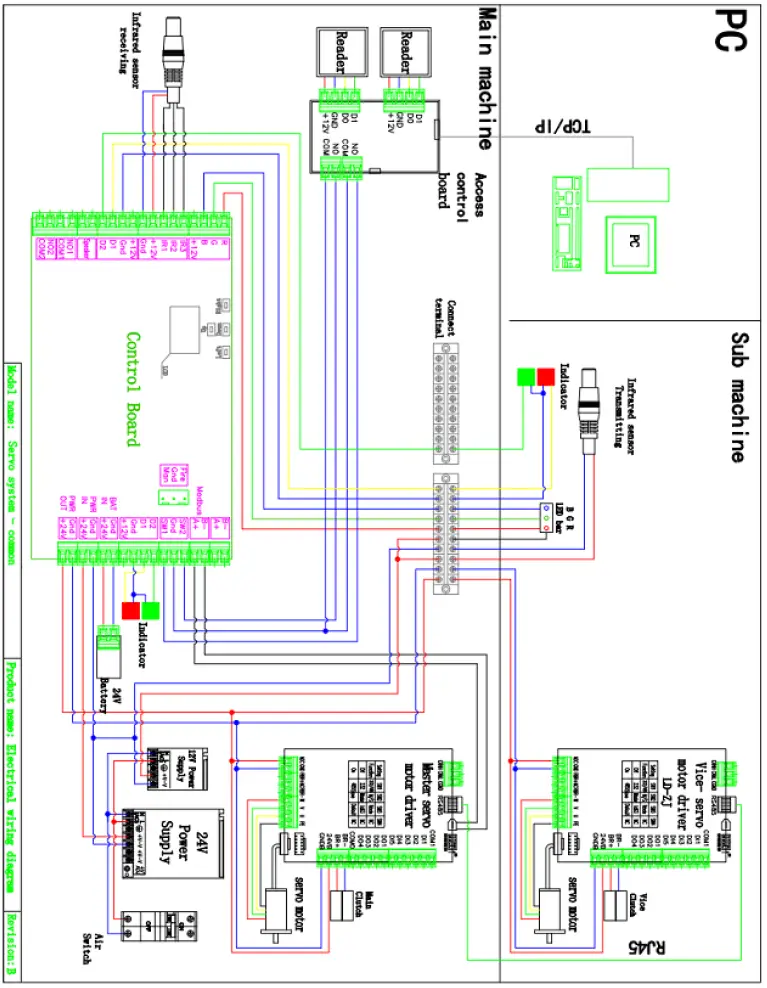 YLI-Full-Automatic-Servo-Gates-FIG-9