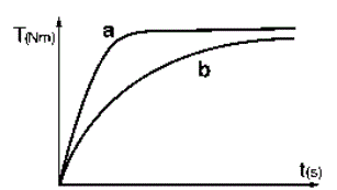 metabo-PowerImpact-12-Cordless-Impact-Driver-7