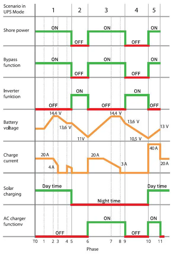 ECTIVE-CSI-Series-2V-Sinus-Charger-Inverter-13