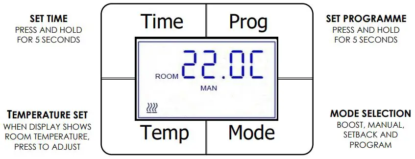 CONSORT-PLE050-Panel-Convector-Heaters-fig 2
