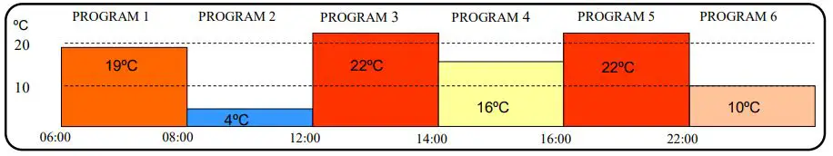 CONSORT-PLE050-Panel-Convector-Heaters-fig 3