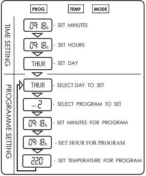 CONSORT-PLE050-Panel-Convector-Heaters-fig 4