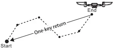 One Key Return
