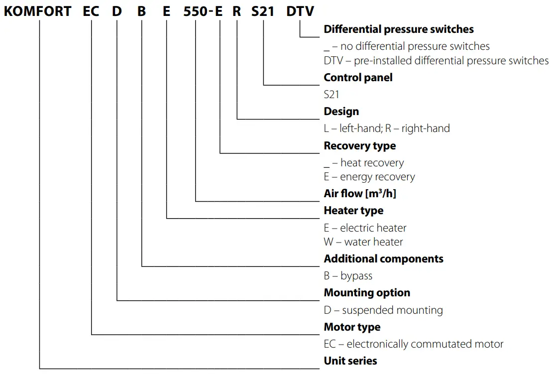 BLAUBERG KOMFORT EC DBE 300 Heat and Energy Recovery Air Handling Unit - DESIGNATION KEY