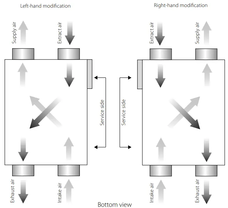 BLAUBERG KOMFORT EC DBE 300 Heat and Energy Recovery Air Handling Unit - OPERATING LOGIC1