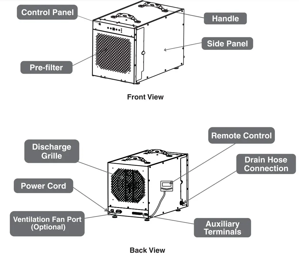 Guardian SNS 120 Pints Crawl Space Dehumidifiers - unit diagram