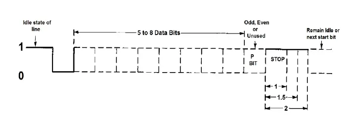 SEALEVEL-SeaLINK+232-SerialInterface-Adapter-05