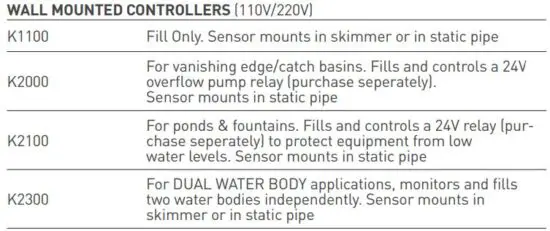 FIG 1 LEVOLOR ELECTRONIC WATER LEVELING SYSTEMS.JPG