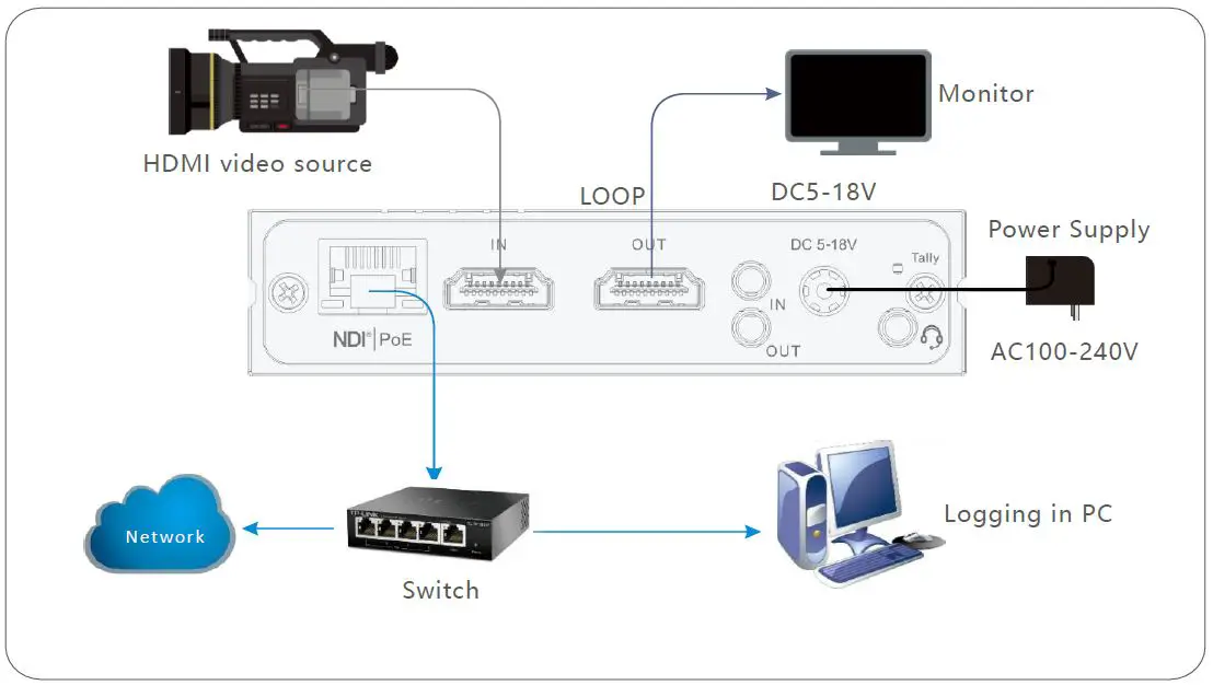 KILOVIEW-N6-HDMI-to-NDI-and-NDI-HX-Bidirectional-Converter-fig 4