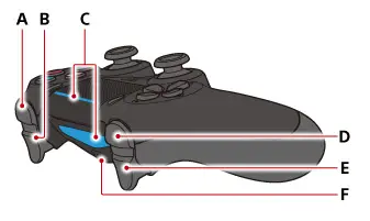 PlayStation-3003238-DualShock-4-Wireless-Controller-fig-2