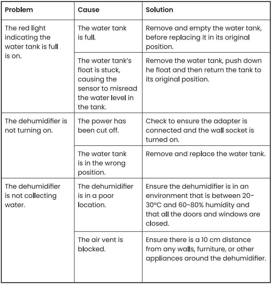 Pro-Breeze-PB-17-UK-1-Litre-Peltier-Dehumidifier-fig 5