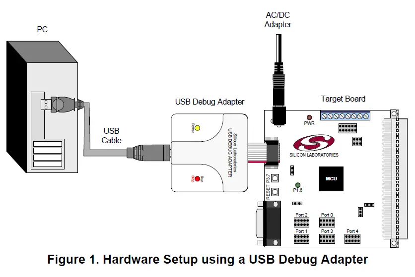 SILICON-LABS-C8051F35x-DK-Development-Kit-FIG-1
