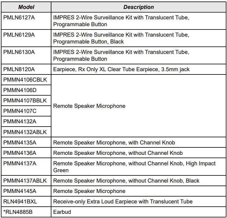 MOTOROLA SOLUTIONS PMLN6127A APX NEXT Land Mobile Radio Owner's Manual - Accessories for APX NEXT