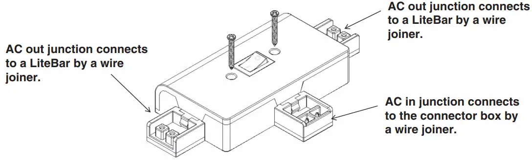 Distribution Box Assembly Instructions