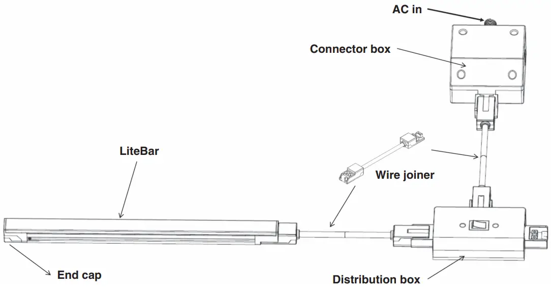 General Connection Description