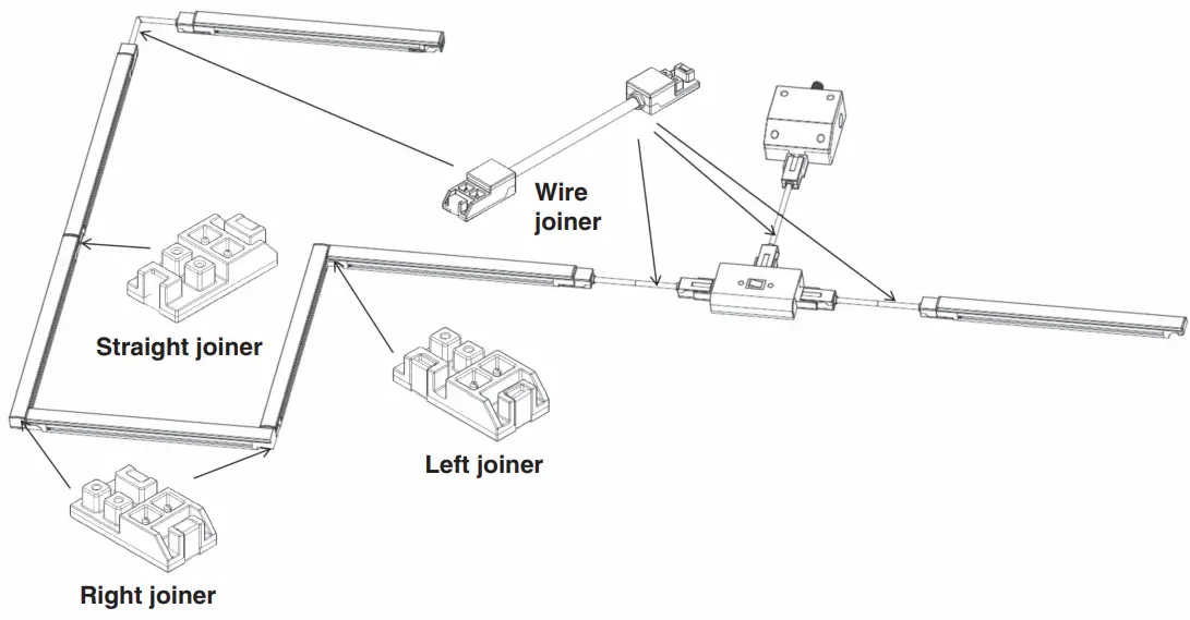 Extension Connection Description