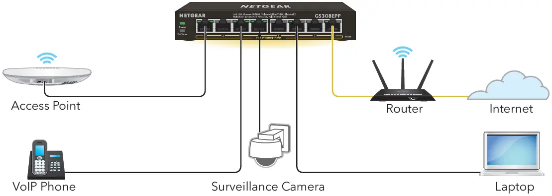 NETGEAR-GS316EPP-PoE+-Gigabit-Ethernet-Plus-Switches-fig-2