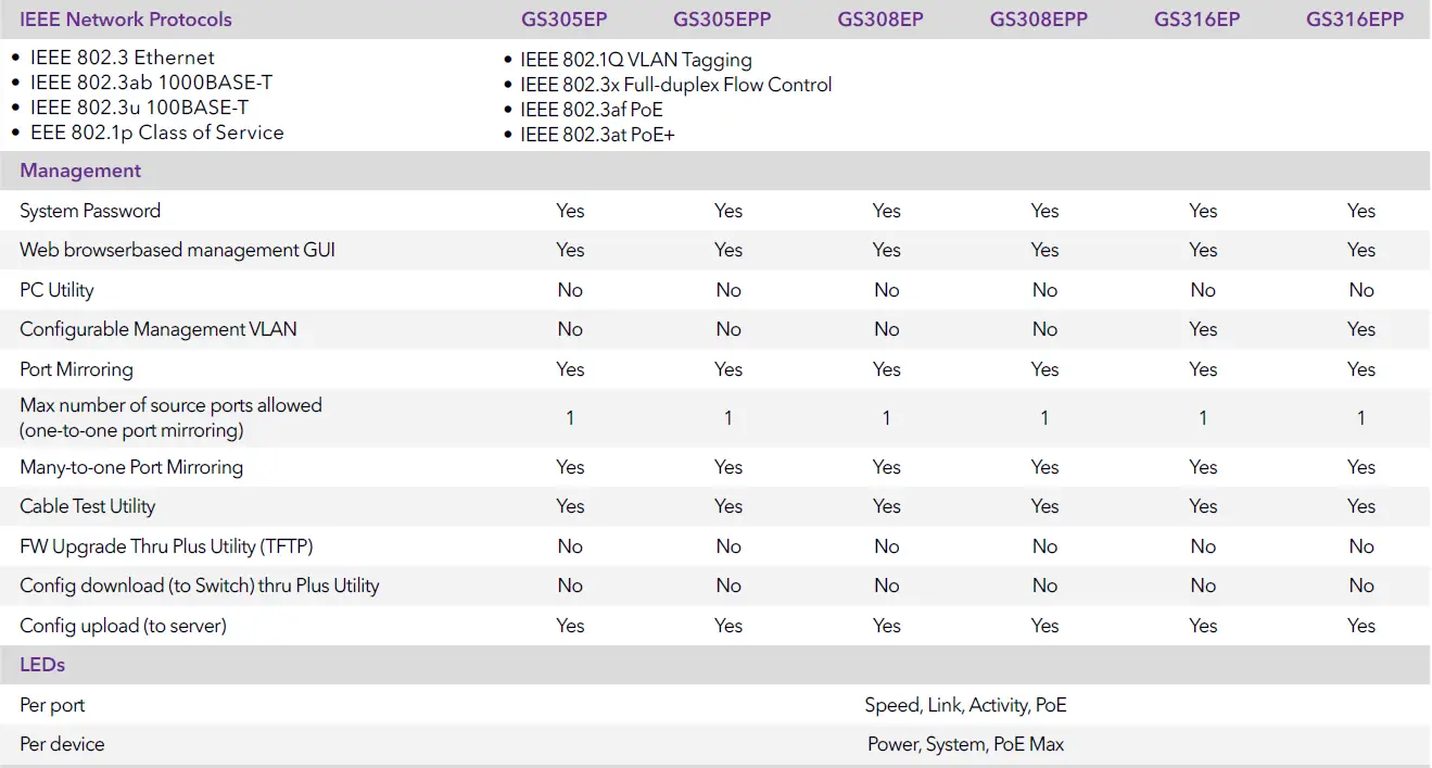 NETGEAR-GS316EPP-PoE+-Gigabit-Ethernet-Plus-Switches-fig-3