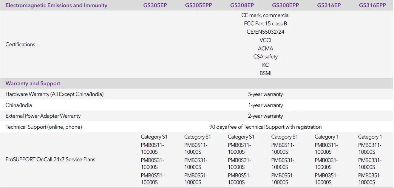 NETGEAR-GS316EPP-PoE+-Gigabit-Ethernet-Plus-Switches-fig-5