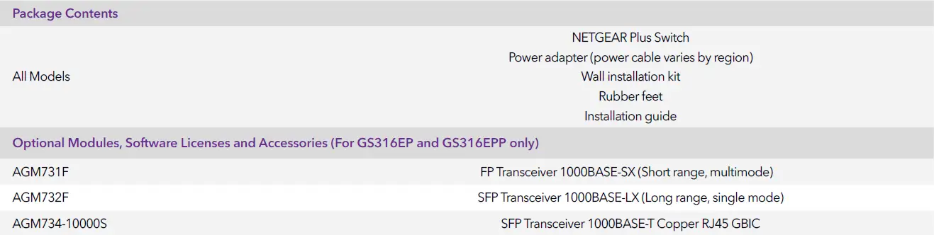 NETGEAR-GS316EPP-PoE+-Gigabit-Ethernet-Plus-Switches-fig-6