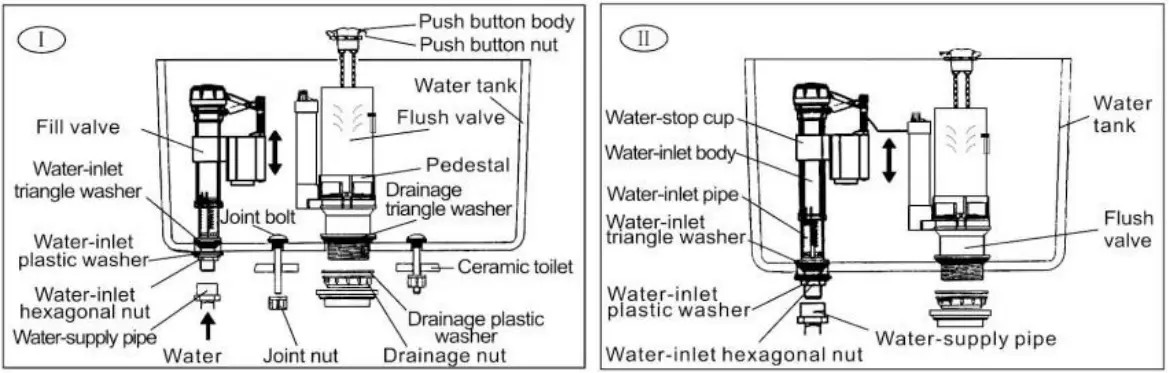 Beba 26914A Dual Flush Valve - Installation layout