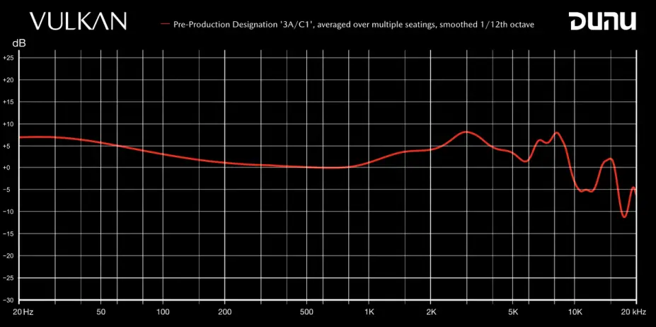 DUNU VULKAN DK-X6 Advanced Six Driver Hybrid In Ear Earphone - EXPERIENCE10