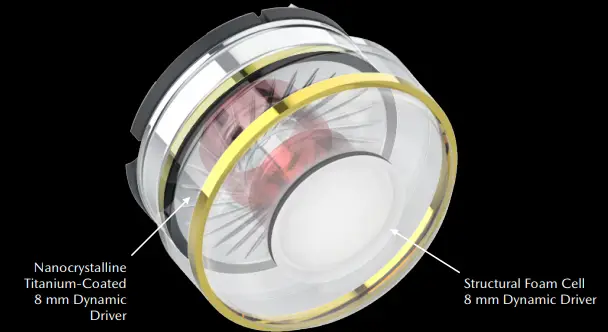 DUNU VULKAN DK-X6 Advanced Six Driver Hybrid In Ear Earphone - EXPERIENCE7