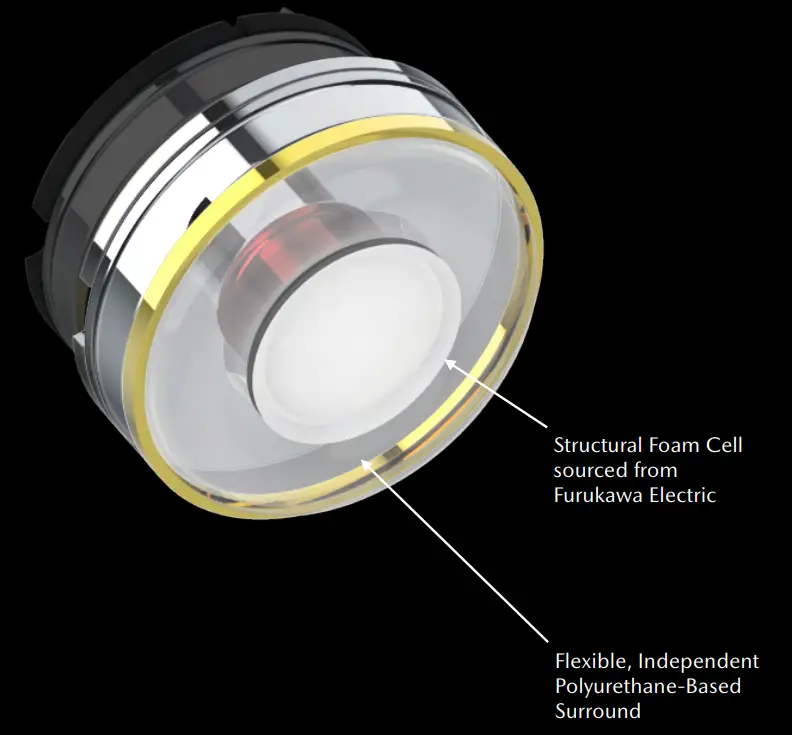 DUNU VULKAN DK-X6 Advanced Six Driver Hybrid In Ear Earphone - EXPERIENCE8