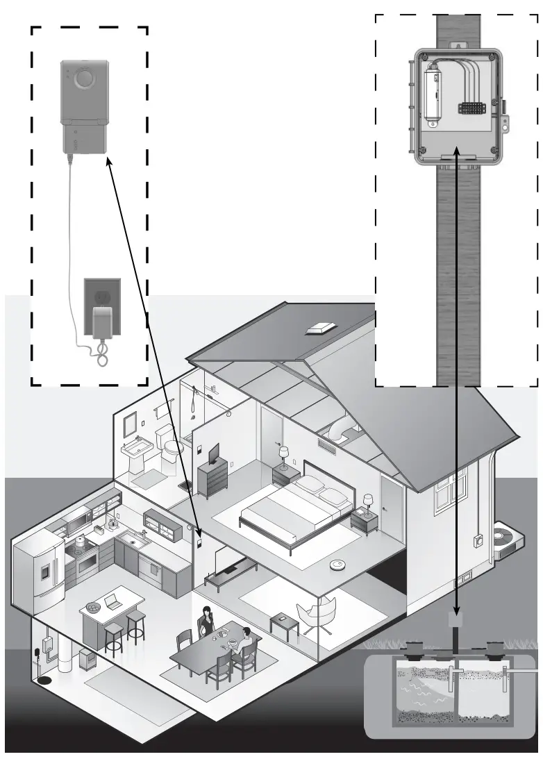 SJE RHOMBUS Xpert Alert RF Alarm System - fig