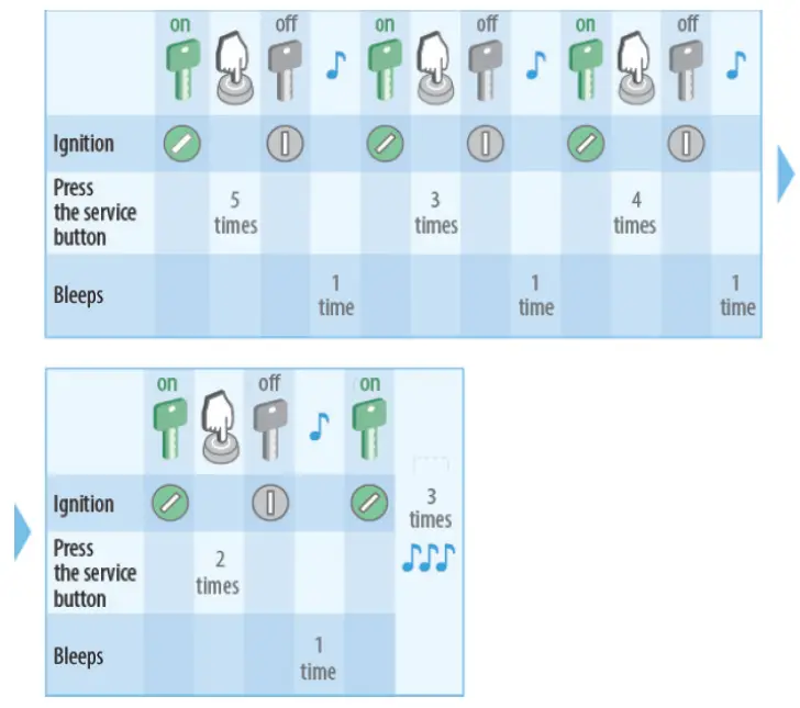 StarLine-i96-CAN-Immobilizer-FIG-10
