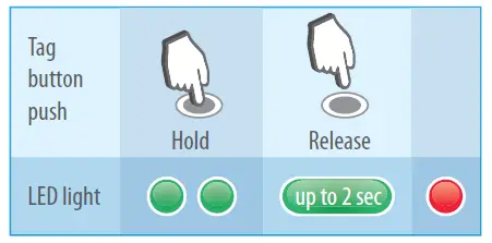 StarLine-i96-CAN-Immobilizer-FIG-5
