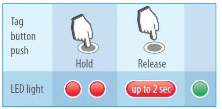 StarLine-i96-CAN-Immobilizer-FIG-6
