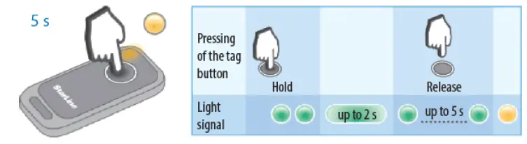 StarLine-i96-CAN-Immobilizer-FIG-7