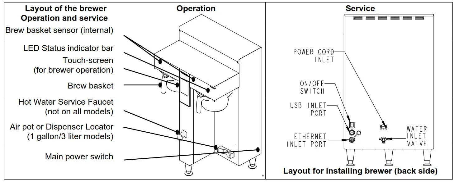 FETCO CBS-2251 Twin Station Coffee Brewer - Fig1